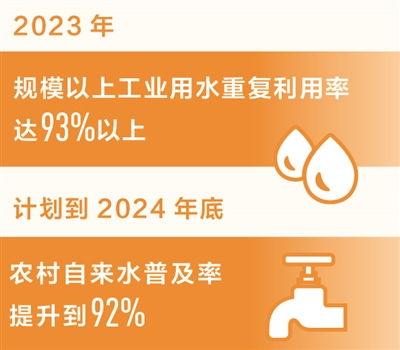 头条水利工程报道数据,数据揭示我国水利建设新成就与挑战”