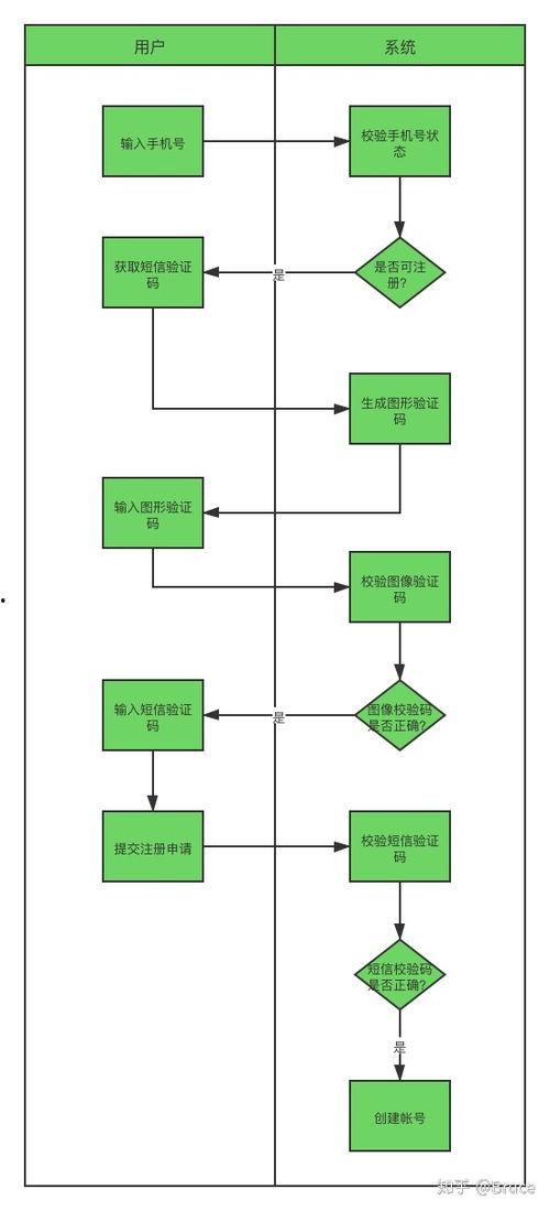 头条问答开通收益流程图,轻松开启收益之旅