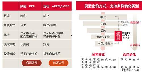 今日头条版面怎么增亮,打造吸睛标题，提升阅读量