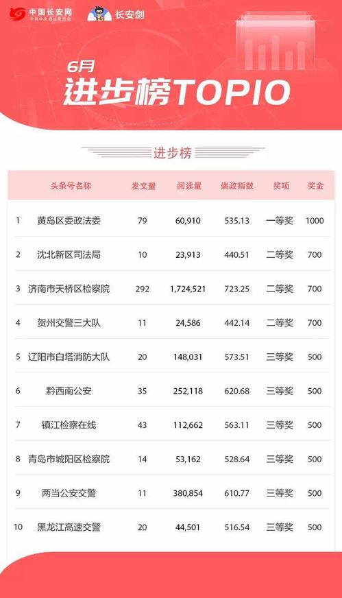 头条号怎样取名字好听