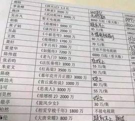 明星工资有哪些工资,工资构成与惊人数字大盘点